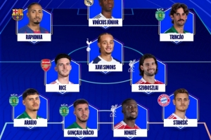 欧冠周最佳阵：拉菲尼亚、维尼修斯、赖斯、索博、科纳特入选